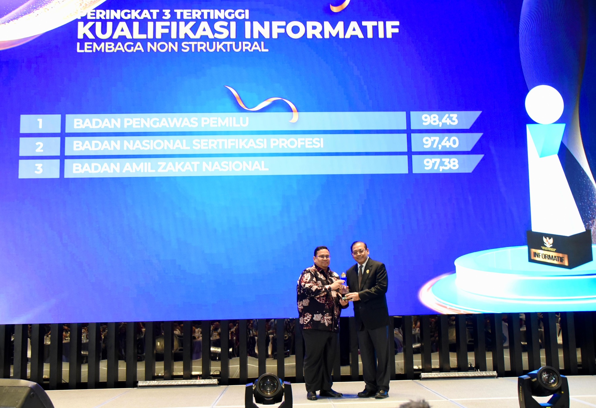 Cetak Skor 98,43, Bawaslu Dinobatkan Sebagai Lembaga Non-Struktural Paling Informatif 2024