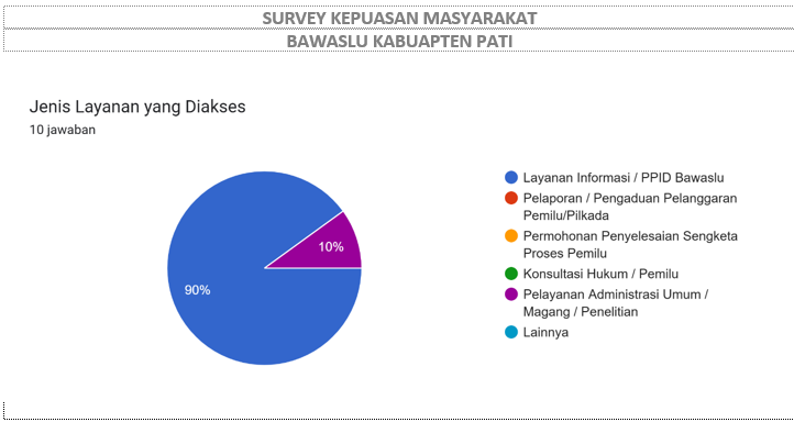 Bawaslu Pati Siap Pertahankan Kualitas Usai Masyarakat Sangat Puas dengan Fasilitas Pelayanan