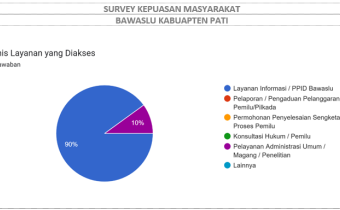 Bawaslu Pati Siap Pertahankan Kualitas Usai Masyarakat Sangat Puas dengan Fasilitas Pelayanan